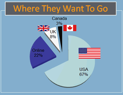 testden users by destination