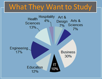 testden users by program